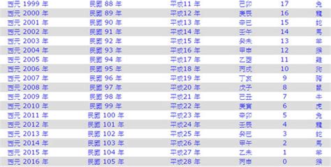 1991 屬什麼|十二生肖年份對照表 (西元、民國)